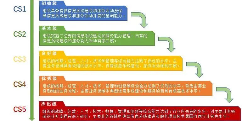 等级.jpg
